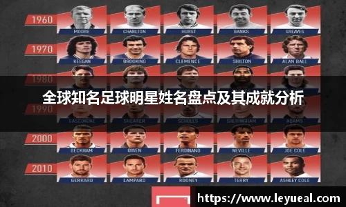 全球知名足球明星姓名盘点及其成就分析
